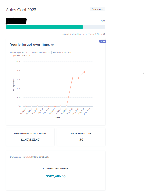 HubSpot Community Sales Goals Summary HubSpot Community