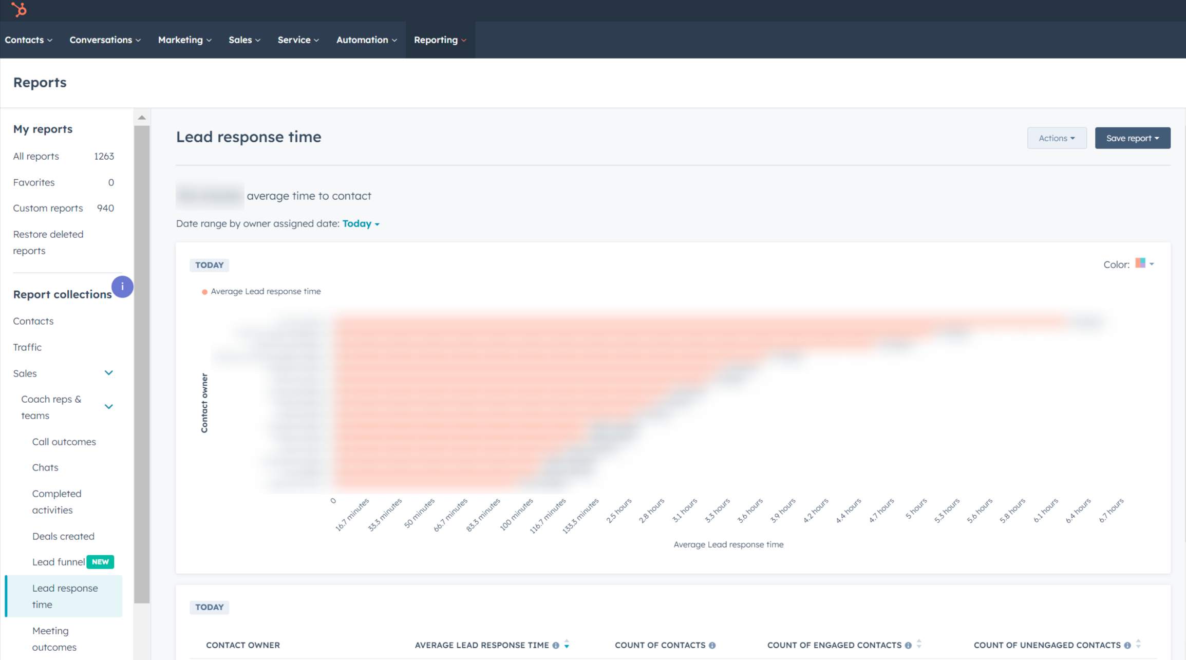 HubSpot Community Add Timestamp as a property HubSpot Community