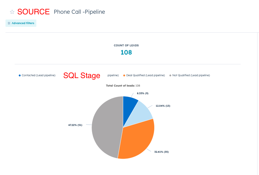 Solved: HubSpot Community - Tracking MQL to SQL Conversion by Source ...