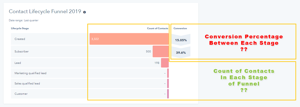 HubSpot Built-in Funnel Report