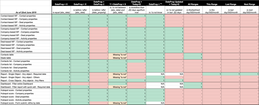 HS_Jun_2019_-_Dates_Filters_-_Google_Sheets.png