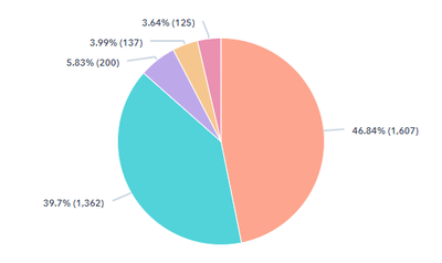 Report Builder   HubSpot (1).png