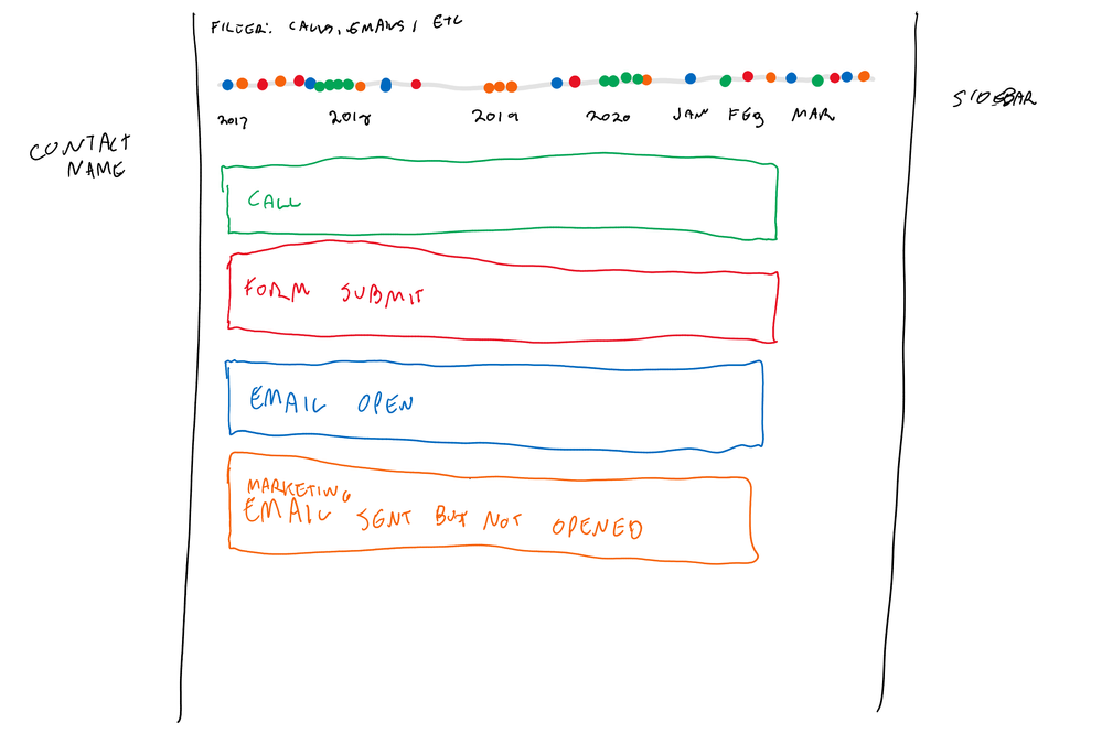 Hubspot Timeline (1).png