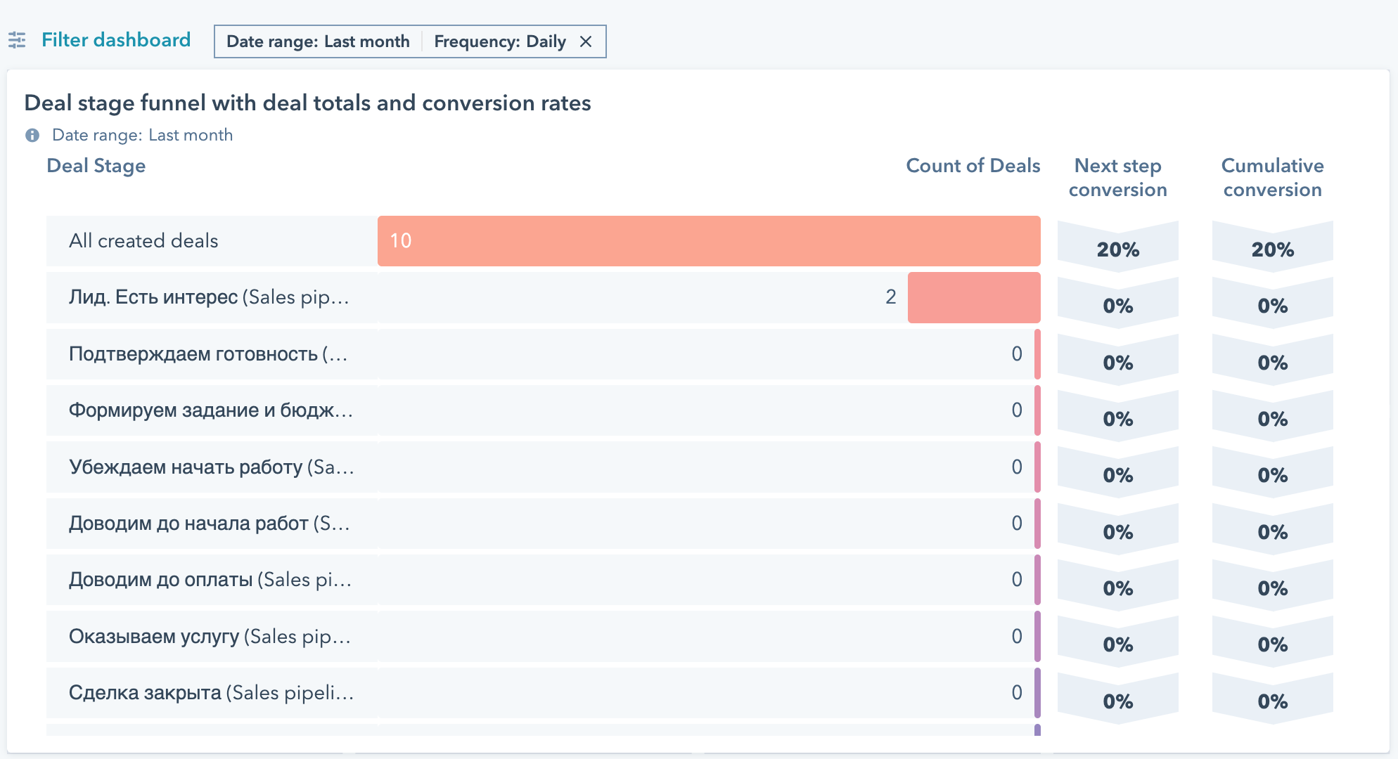 Solved HubSpot Community My Deals report is not working properly