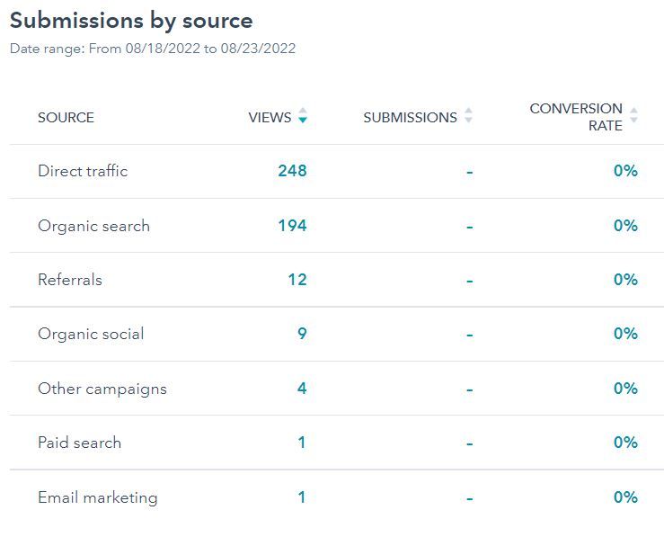HubSpot Community Analyze form submissions data HubSpot Community