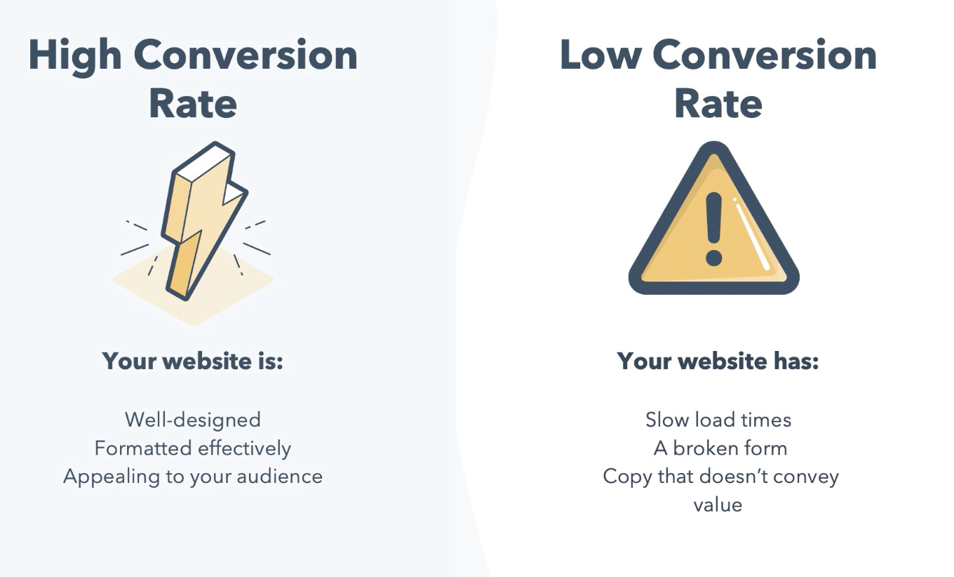 HubSpot Community Best Practices for Improving Conversion Rate