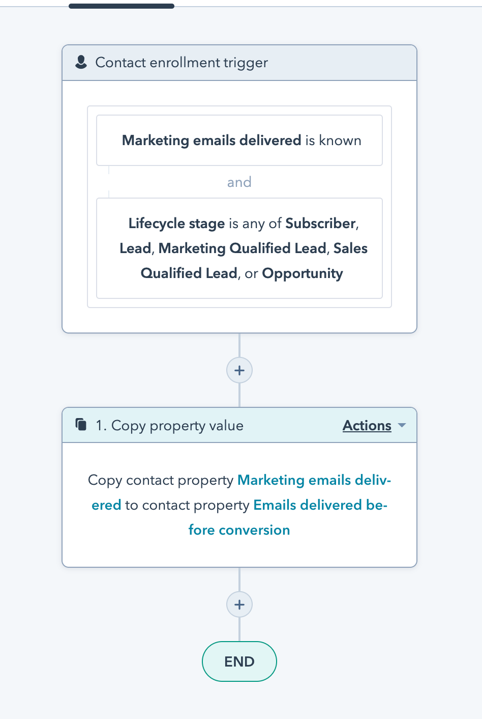 Solved HubSpot Community Email reporting for emails sent before
