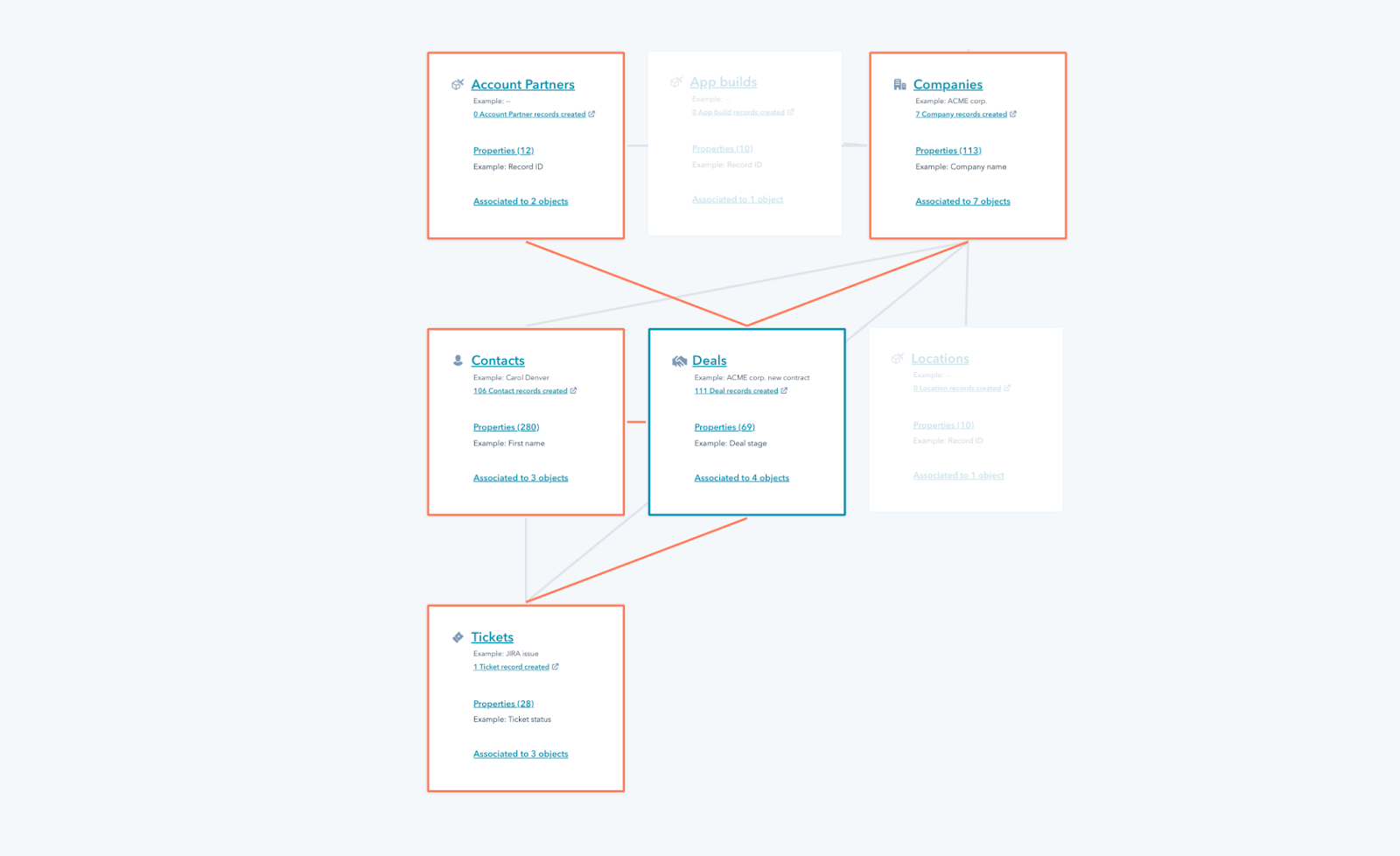 HubSpot Community January 2023 Release Notes HubSpot Community