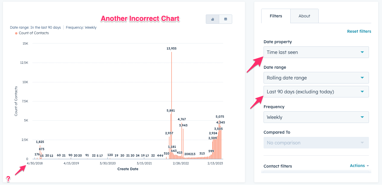 HubSpot Community Date Range Not Respected When Using Custom Date