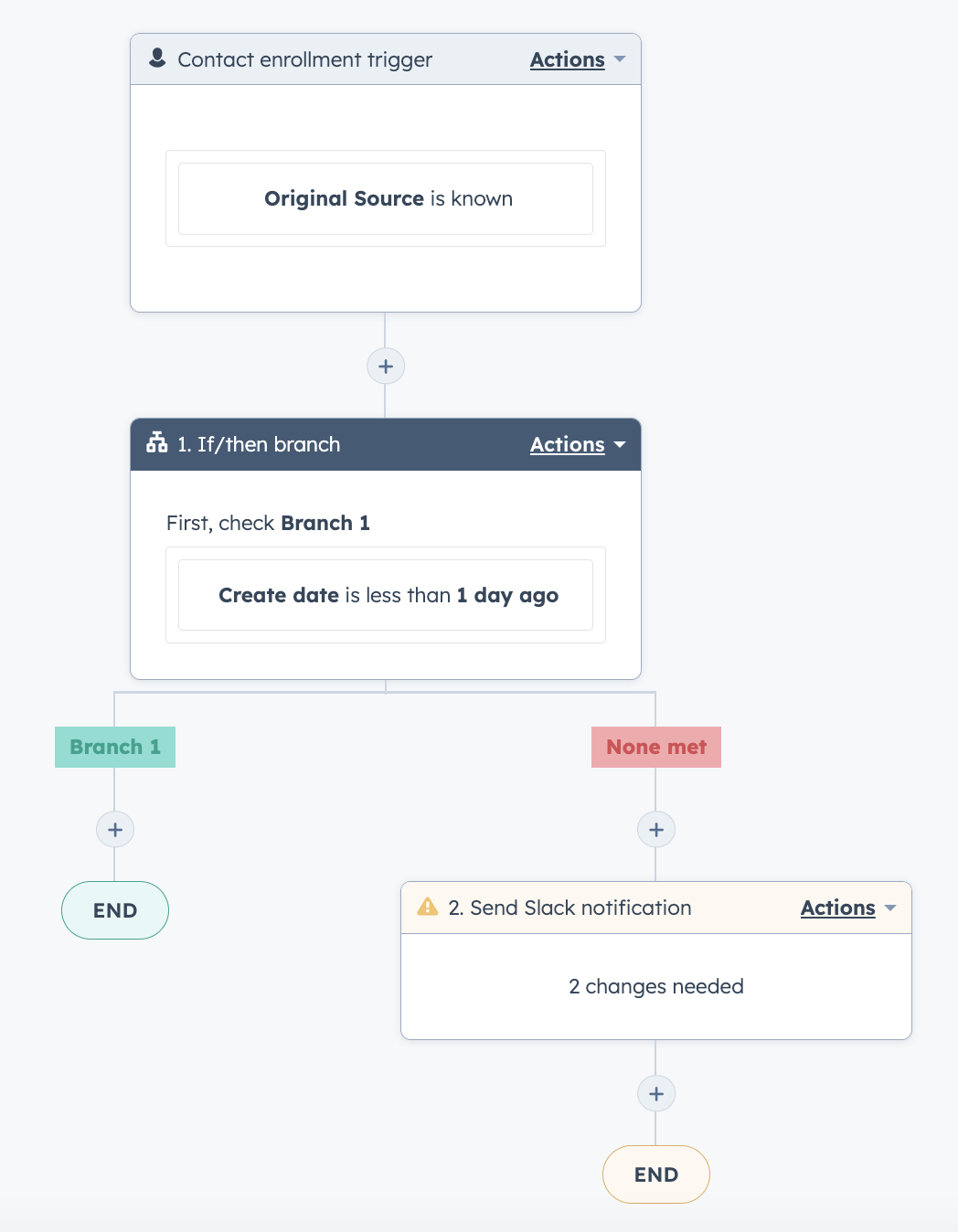 HubSpot Community Notification when Lead Source is changed HubSpot