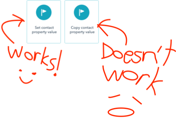 Highly technical diagram depicting which buttons utilize the append functionality