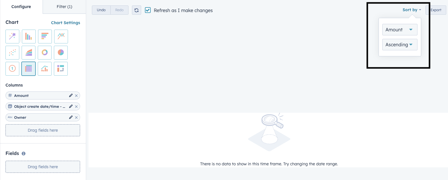 HubSpot Community Report by Top 5 Donations HubSpot Community