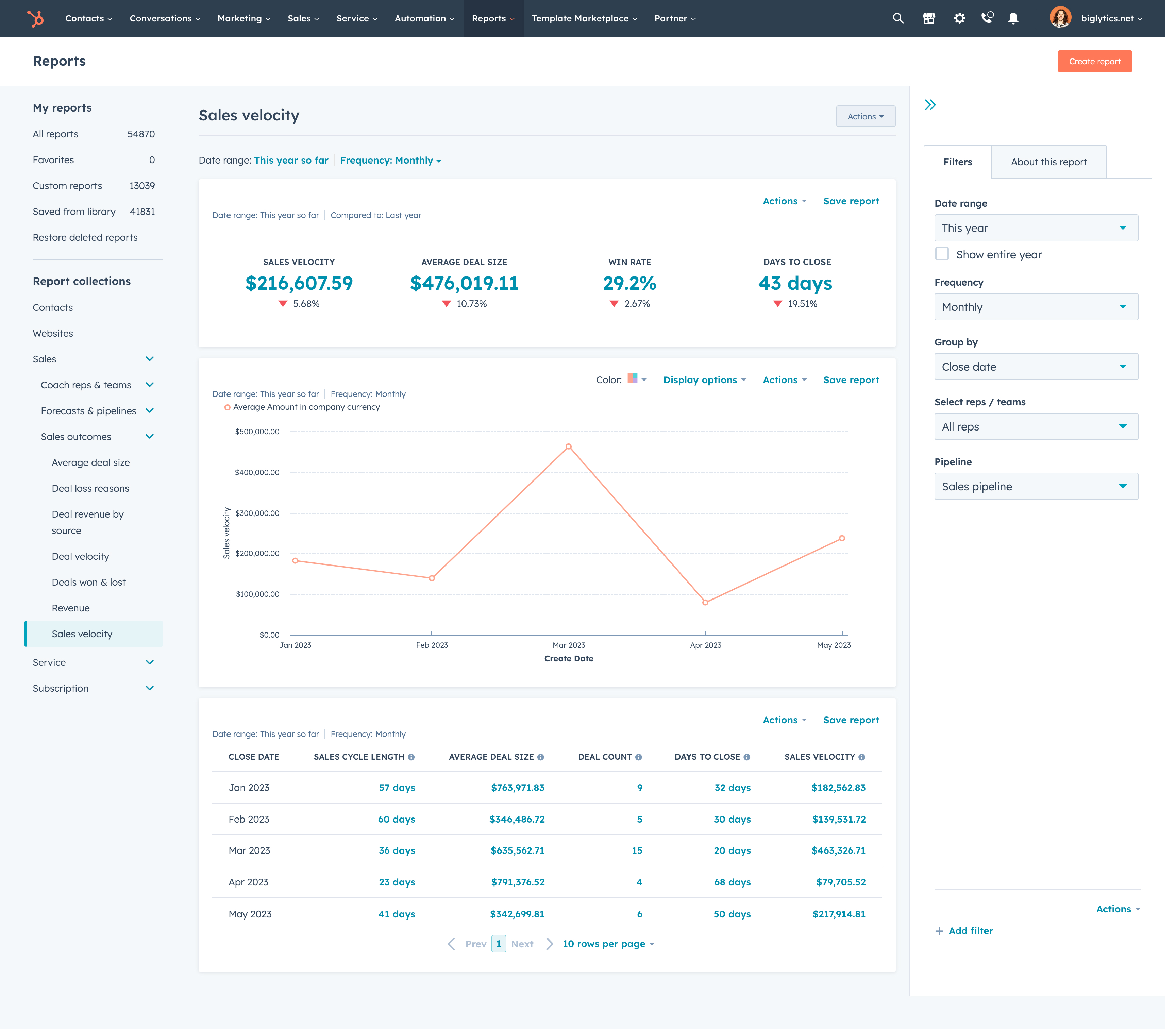 HubSpot Community - Your End-All Guide to the New Sales Hub - HubSpot  Community