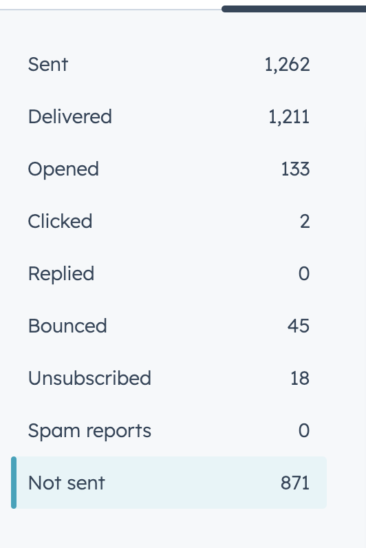 HubSpot Community Monthly emailing limit (2000) HubSpot Community